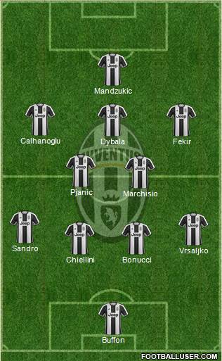 Juventus Formation 2017