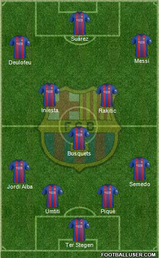 F.C. Barcelona Formation 2017