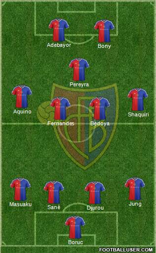 FC Basel Formation 2017