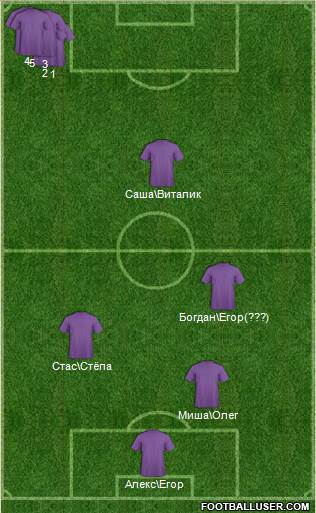 Euro 2012 Team Formation 2017