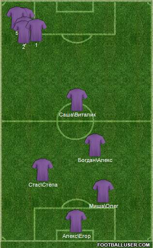 Euro 2012 Team Formation 2017