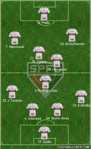 São Paulo FC Formation 2017