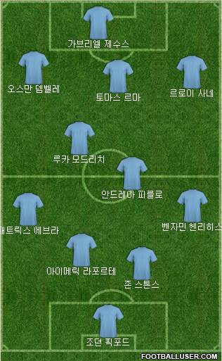 Dream Team Formation 2017