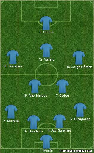 Championship Manager Team Formation 2017