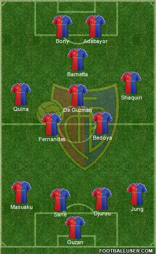 FC Basel Formation 2017