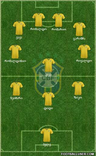 Brazil Formation 2017