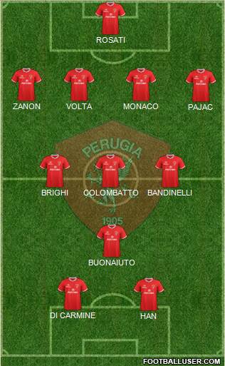 Perugia Formation 2017