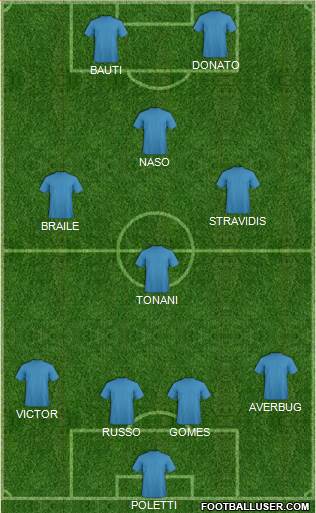 Dream Team Formation 2017