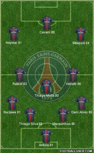 Paris Saint-Germain Formation 2017