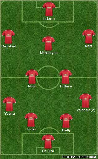 Manchester United Formation 2017