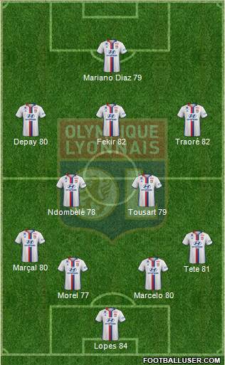Olympique Lyonnais Formation 2017