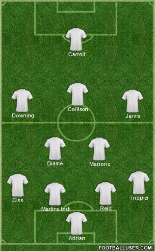 Fifa Team Formation 2017