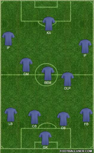 Championship Manager Team Formation 2017