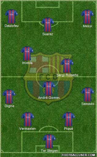 F.C. Barcelona Formation 2017