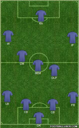 Championship Manager Team Formation 2017