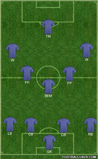 Championship Manager Team Formation 2017