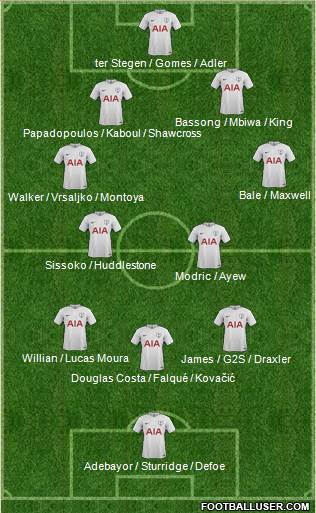 Tottenham Hotspur Formation 2017