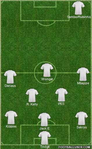 Champions League Team Formation 2017