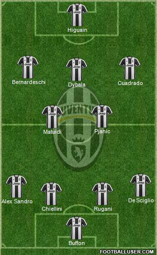 Juventus Formation 2017