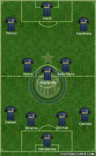 F.C. Internazionale Formation 2017