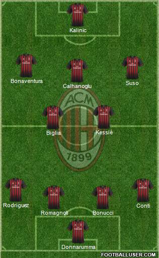 A.C. Milan Formation 2017