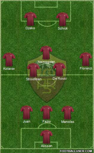 AS Roma Formation 2017