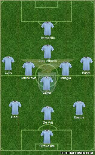 S.S. Lazio Formation 2017