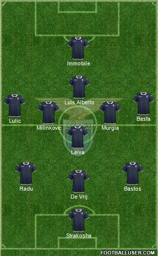S.S. Lazio Formation 2017