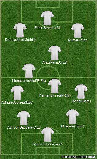 Dream Team Formation 2017