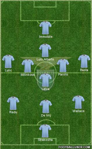 S.S. Lazio Formation 2017