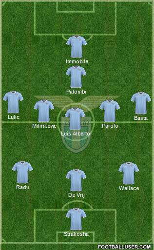 S.S. Lazio Formation 2017
