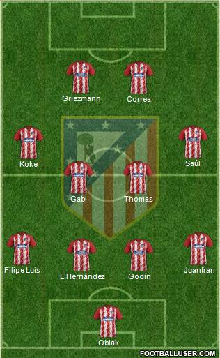 C. Atlético Madrid S.A.D. Formation 2017