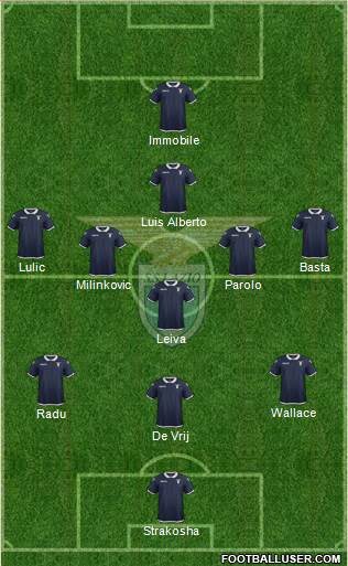 S.S. Lazio Formation 2017