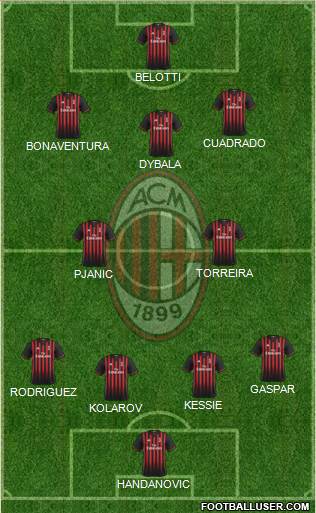 A.C. Milan Formation 2017