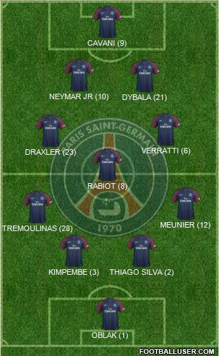 Paris Saint-Germain Formation 2017