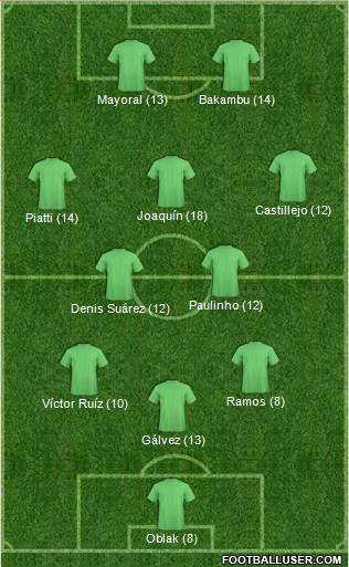 Dream Team Formation 2017