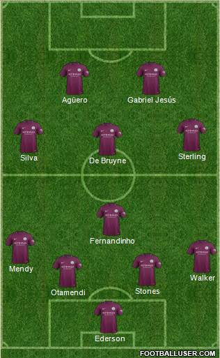 Manchester City Formation 2017