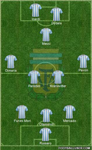 Argentina Formation 2017