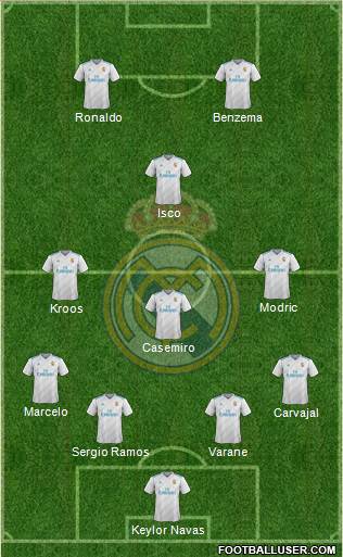 Real Madrid C.F. Formation 2017