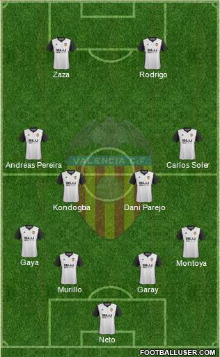 Valencia C.F., S.A.D. Formation 2017