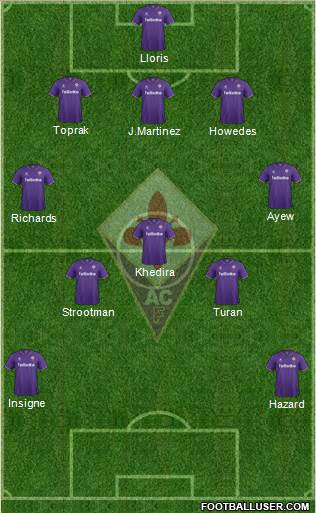 Fiorentina Formation 2017