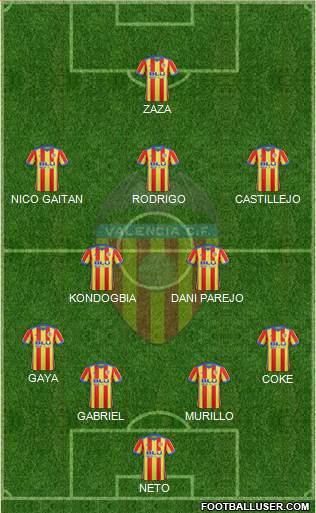 Valencia C.F., S.A.D. Formation 2017
