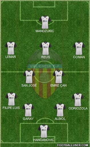 Valencia C.F., S.A.D. Formation 2017