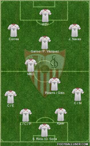 Sevilla F.C., S.A.D. Formation 2017