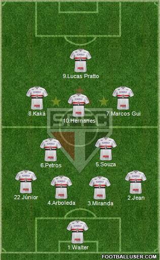 São Paulo FC Formation 2017