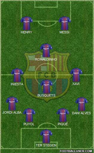 F.C. Barcelona Formation 2017