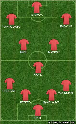 Champions League Team Formation 2017