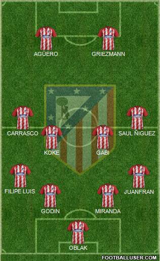 C. Atlético Madrid S.A.D. Formation 2017