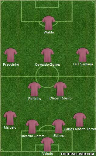 Fifa Team Formation 2017