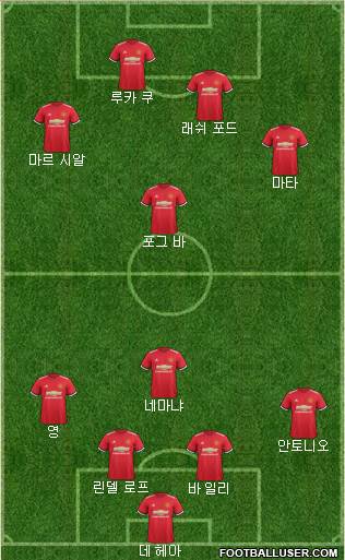 Manchester United Formation 2017